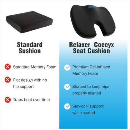 Relaxer Orthopedic Coccy x Cushion