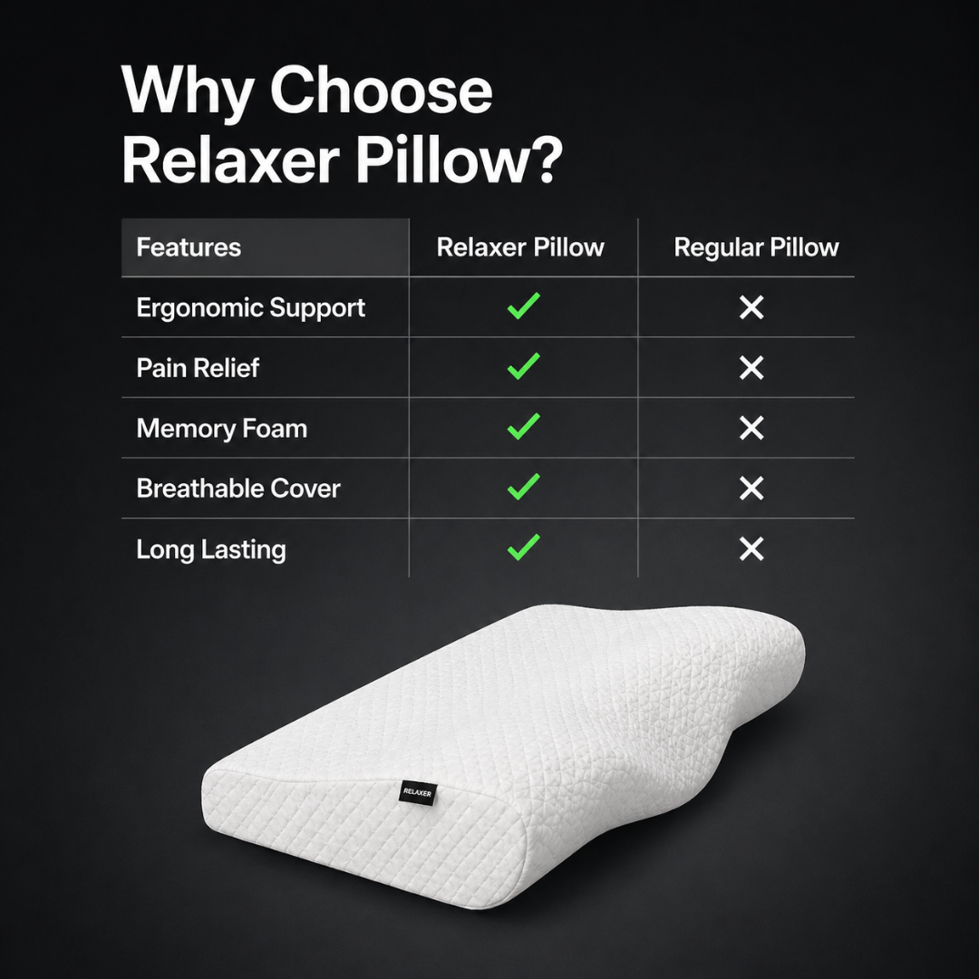 Relaxer Orthopedic Neck Shoulder Plus Pillow