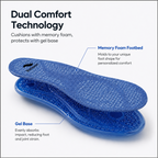 Foot Comfort Combo for Heel, Arch & Sole Support Relaxer