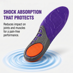 Foot Comfort Combo for Heel, Arch & Sole Support Relaxer