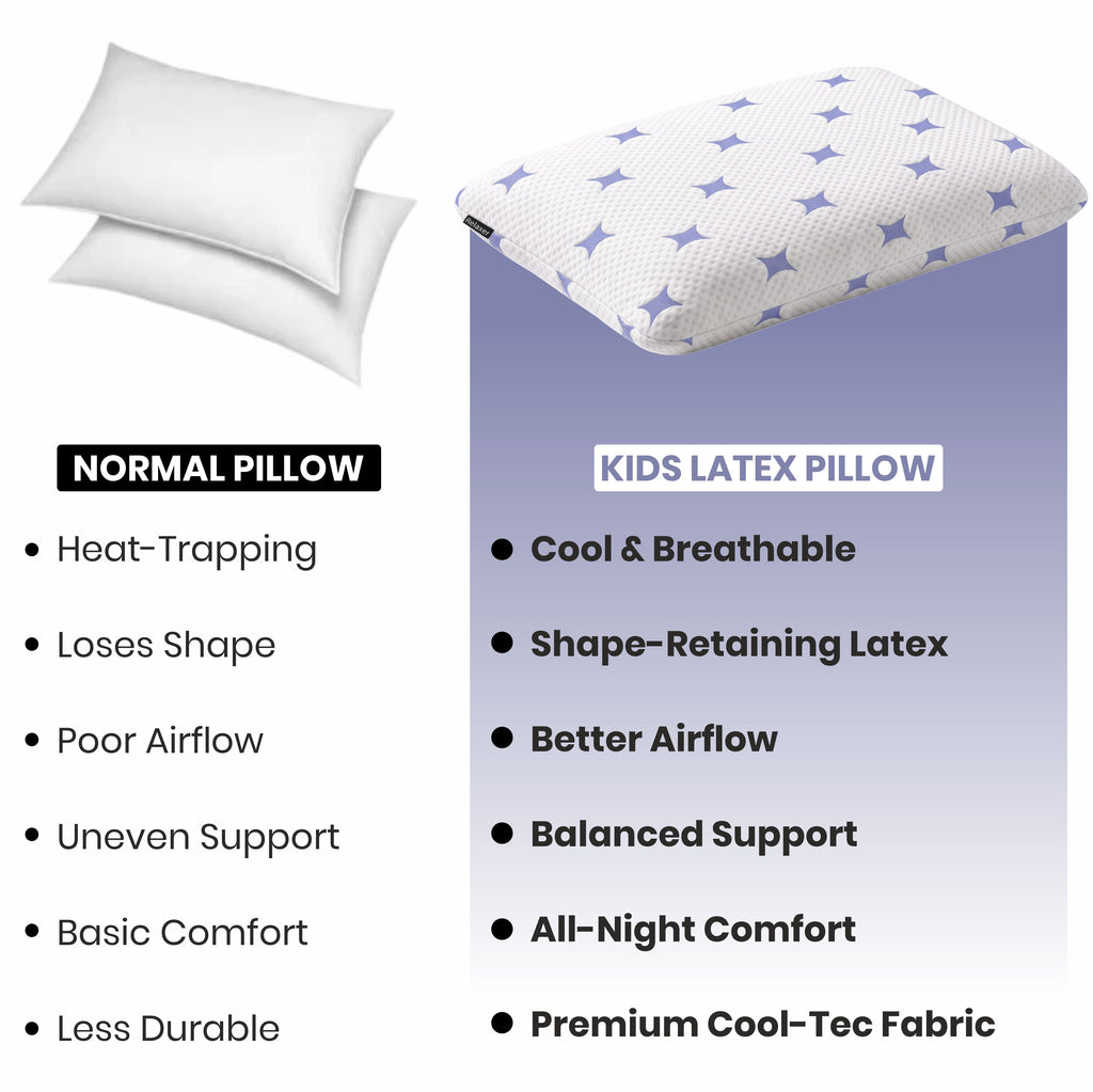 Kids Latex Pillow for Sleeping | Cool-Tec Fabric, Breathable & Soft Cushioning, Head and Neck Support, Relaxer