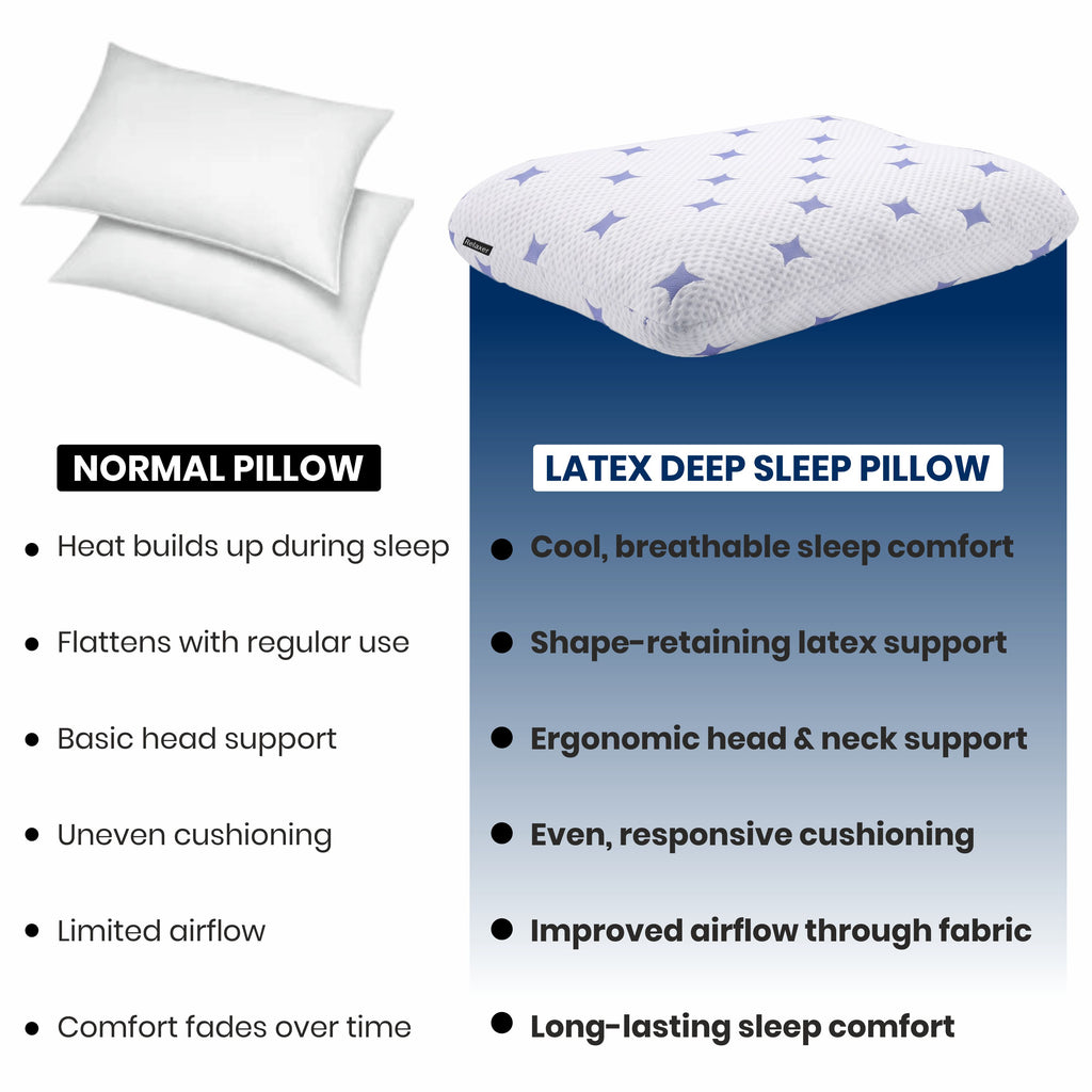Orthopedic Latex Pillow for Head & Neck Support | Cooling Cool-Tec Fabric, Breathable Relaxer